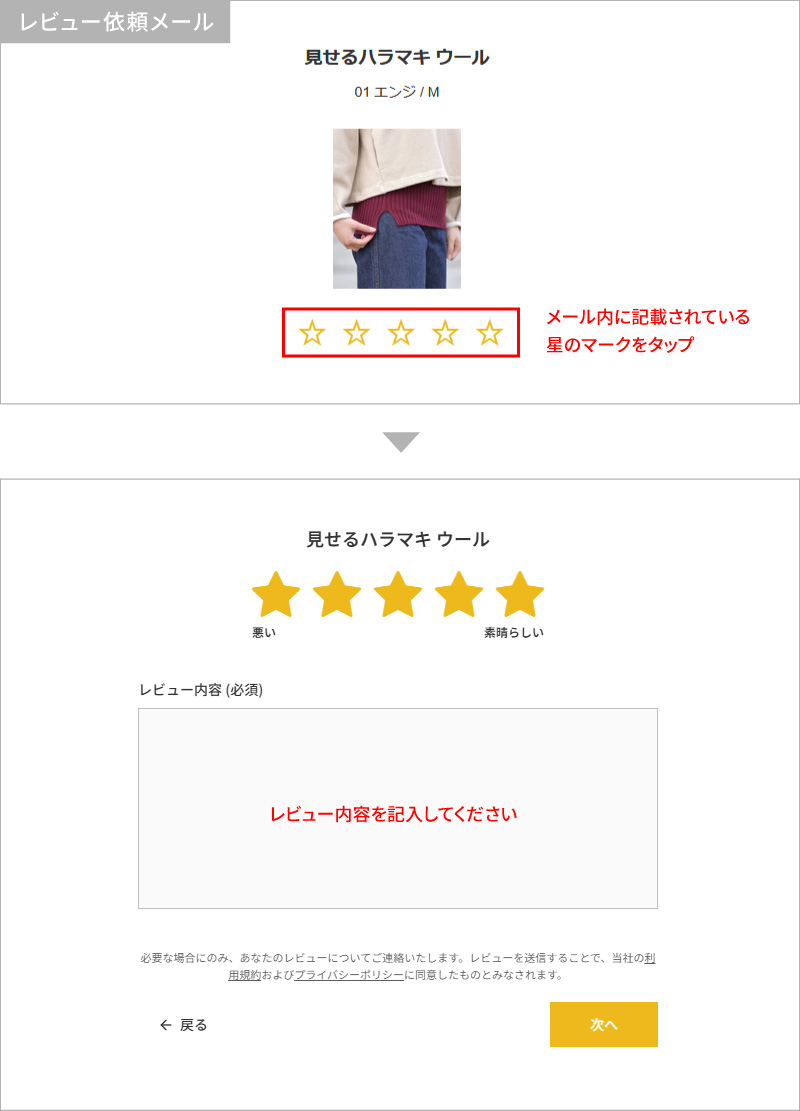 商品レビューの書き方