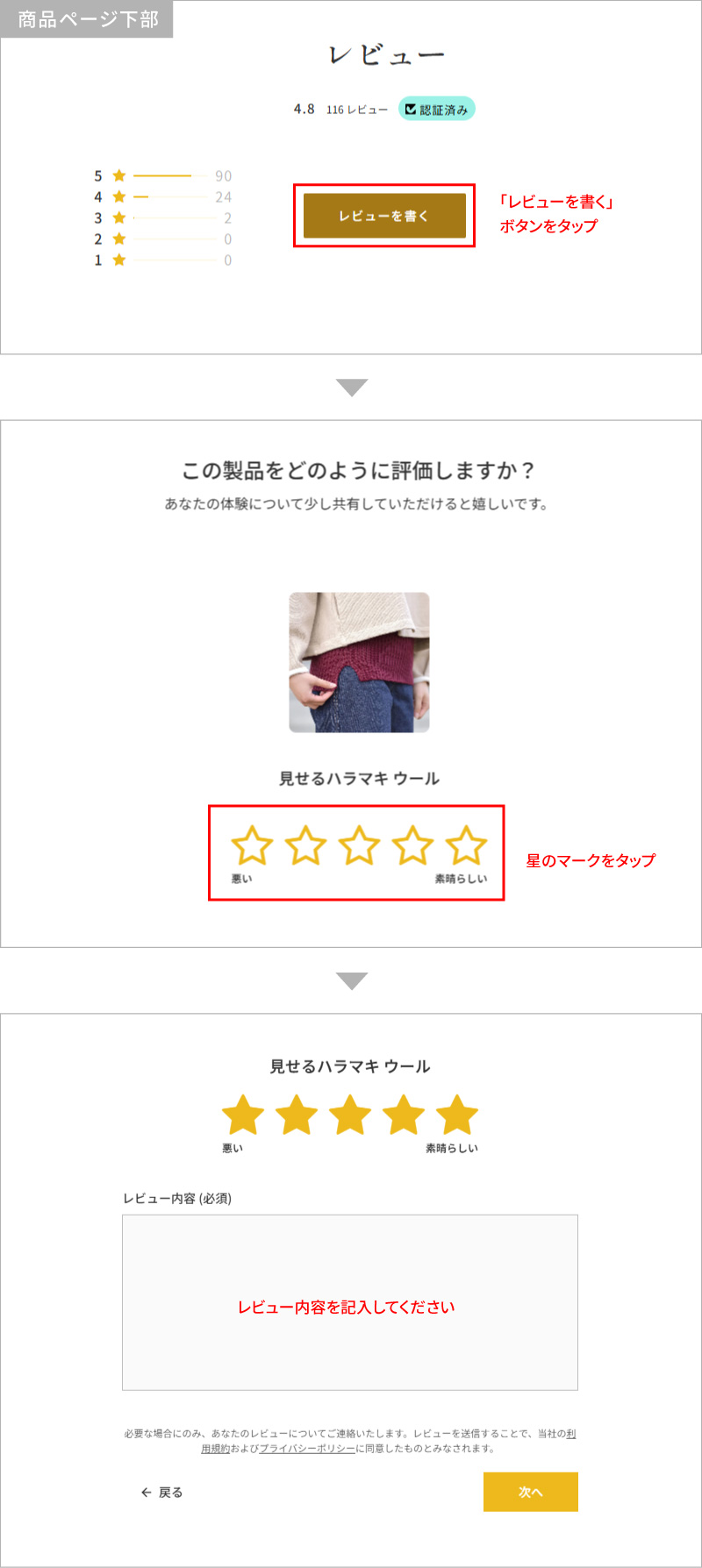 商品レビューの書き方
